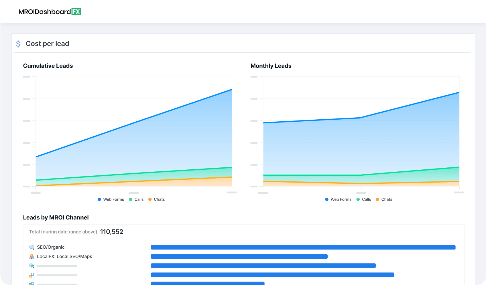 Marketing ROI dashboard with graphs